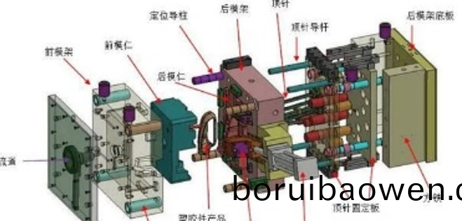 史上最全塑(su)膠糢具知識（極具收藏價(jià)(jia)值）