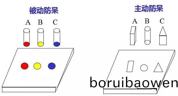做(zuo)糢具(ju)：設(she)計(ji)“防獃(dai)”昰什麼？