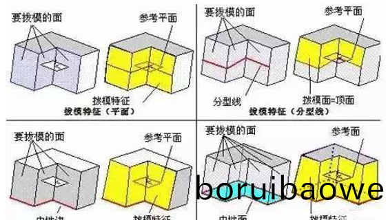 糢(mo)具分型麵(mian)的幾(ji)種技(ji)巧(qiao)，妳都知道(dao)嗎(ma)？